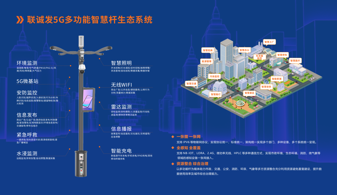 ROYAL皇家88智慧杆生态系统.png ROYAL皇家88智慧杆生态系统.png