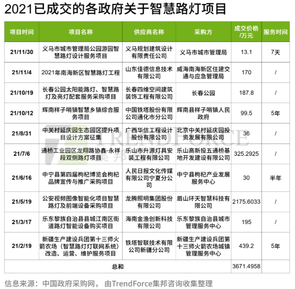 浅谈我国智慧路灯相关政策 智慧路灯