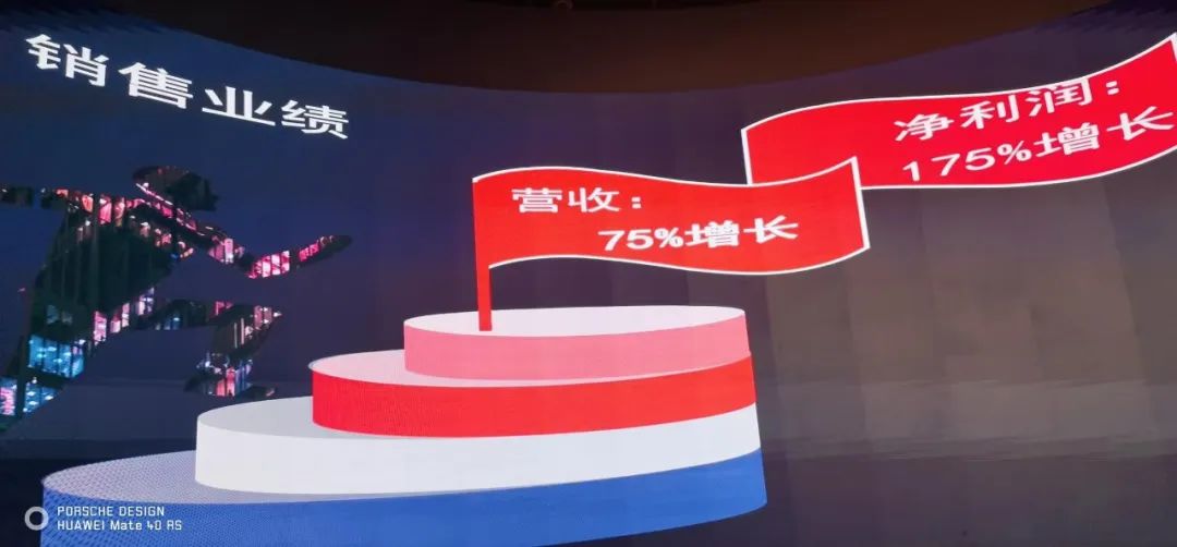 ROYAL皇家88LCF表彰大会